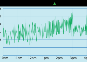 Side Hustle Success: Monetize Skills Easily Now